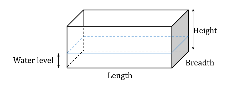 Finding volume using base area and water level